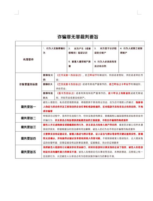 诈骗案件刑事证据审查核心清单