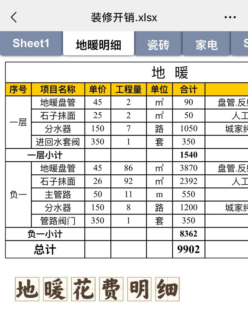 家装地暖安装预算分配对比表