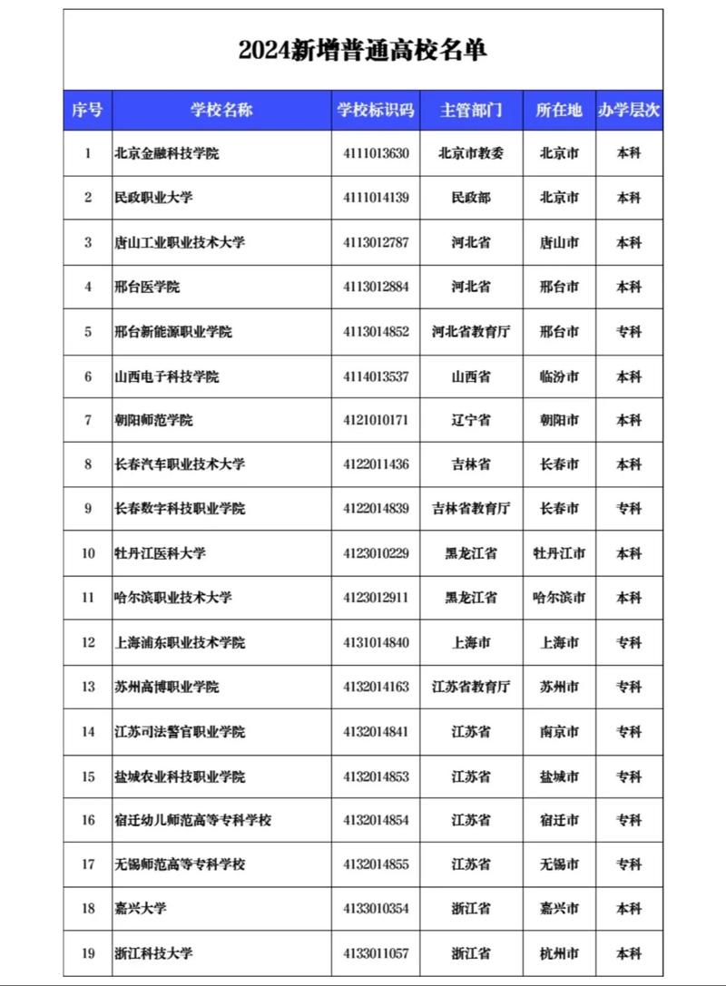 2024九推捡漏院校缺额整理表