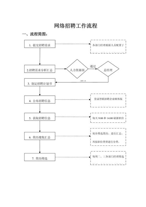 互联网招聘算法筛选简历流程图