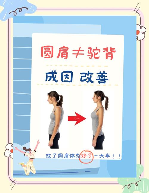 圆肩驼背前后肌肉张力对比示意图