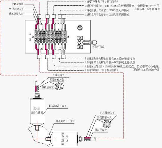 汽车冲压线冲压机振动传感器原始数据分布图