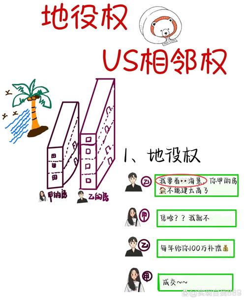 相邻权的法定画像