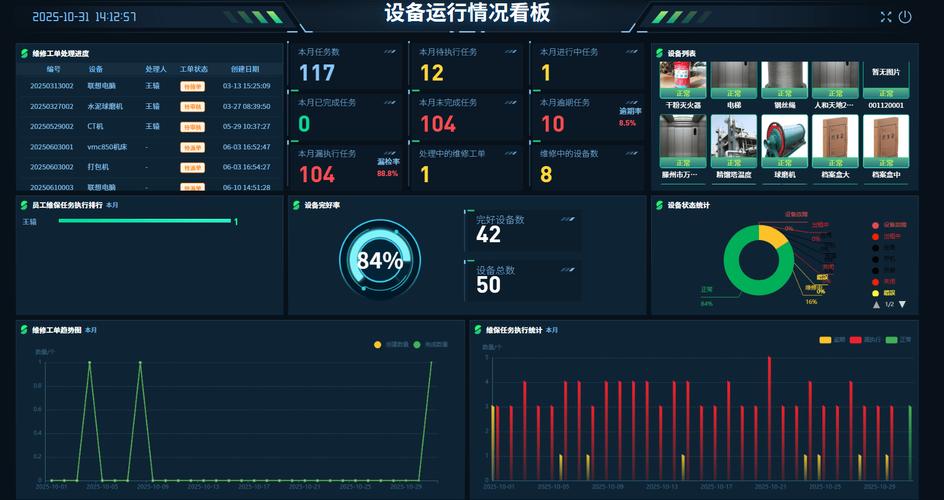 MES系统刀具寿命管理看板界面截图
