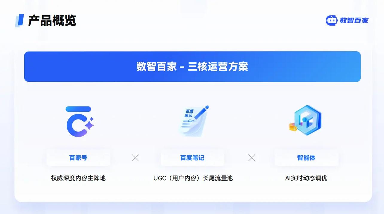 智能搜索品牌提及结果排序占比图