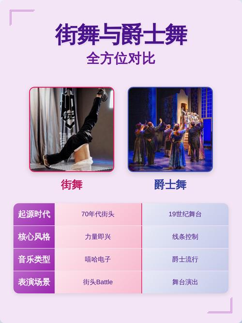 爵士舞与街舞风格差异对比动作图