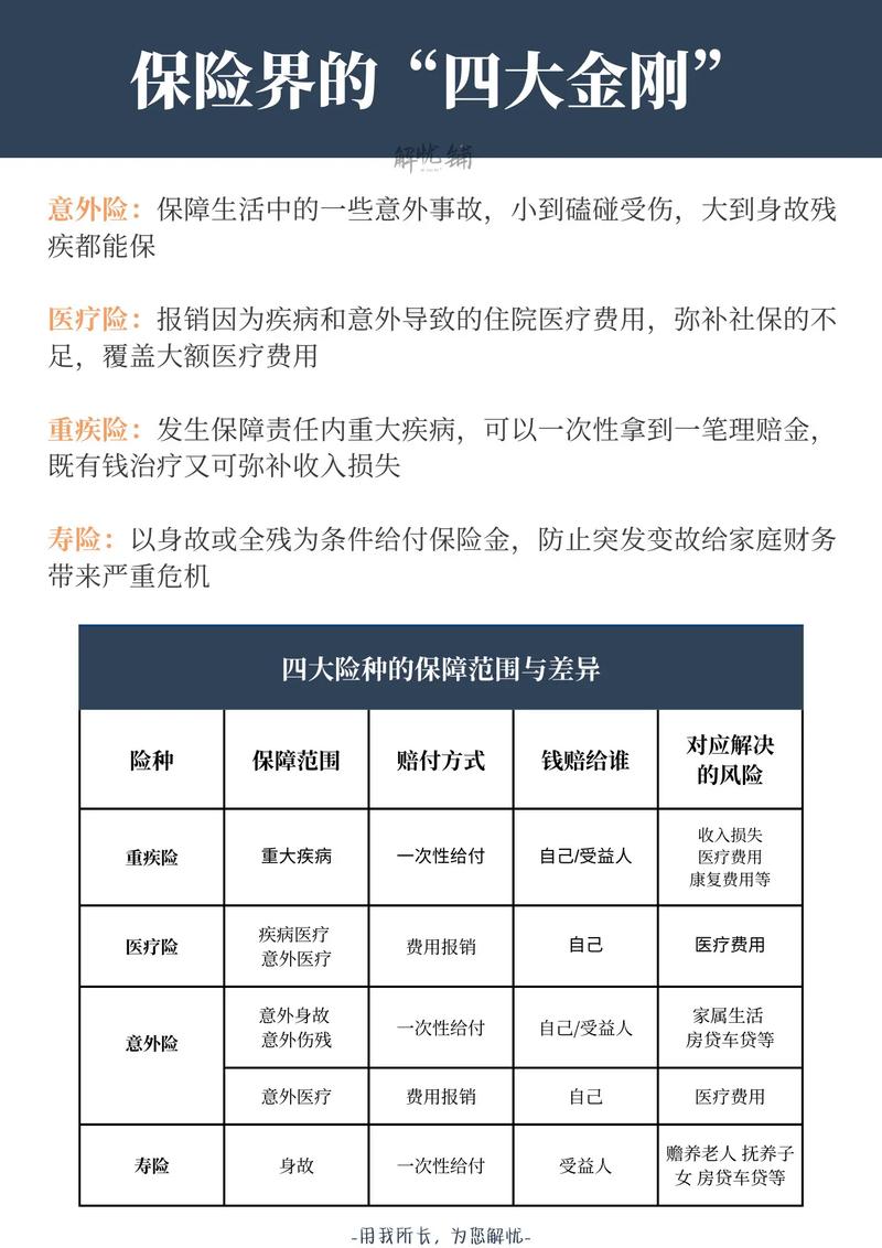 四大保障险种责任划分对比图