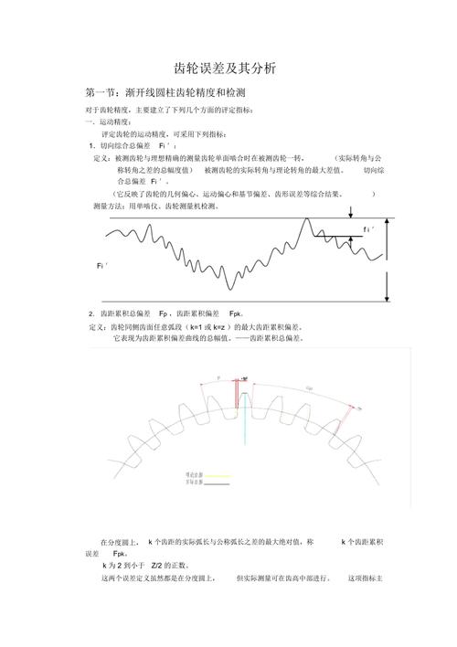 变速箱齿轮齿廓偏差慢趋势控制图
