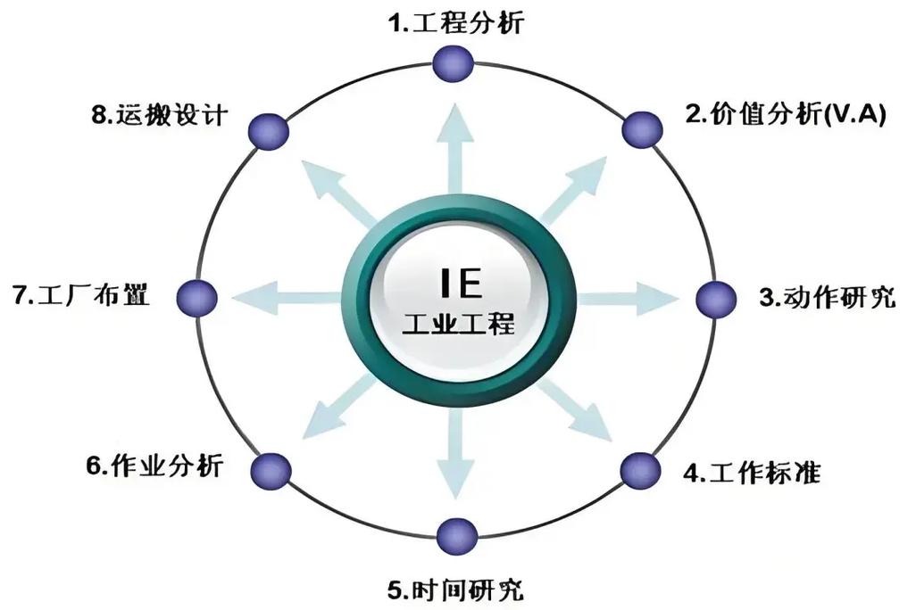 企业落地工业工程（IE）最容易踩的三个坑