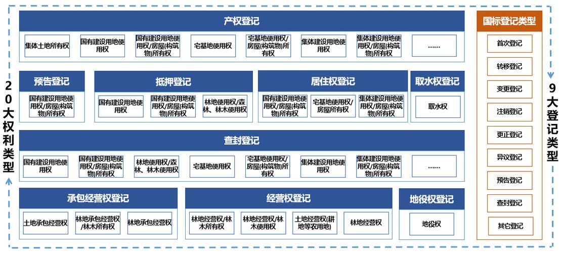 不动产纠纷案件三级层级办案架构示意图