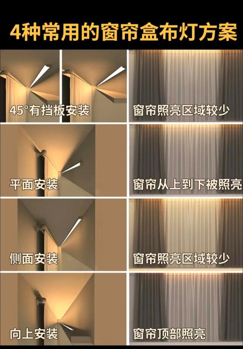 窗帘盒灯带安装位置示意图