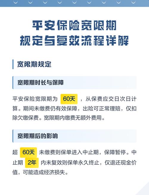 「宽限期」复效期不是无限给你留保障