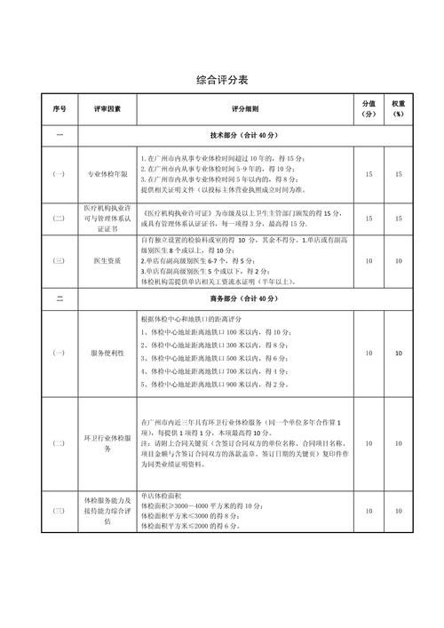 高考文综改革类大题评分标准示例