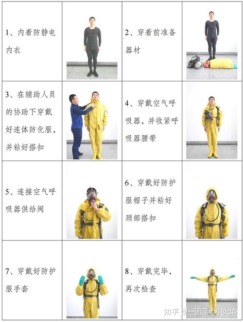 装备、穿搭与应急：一个都不能少