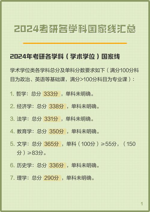 2024考研国家线学科门类对比表