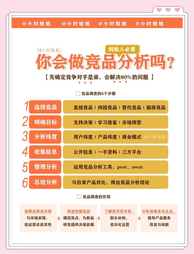 什么样的竞争情报研究，真的能帮企业赚钱