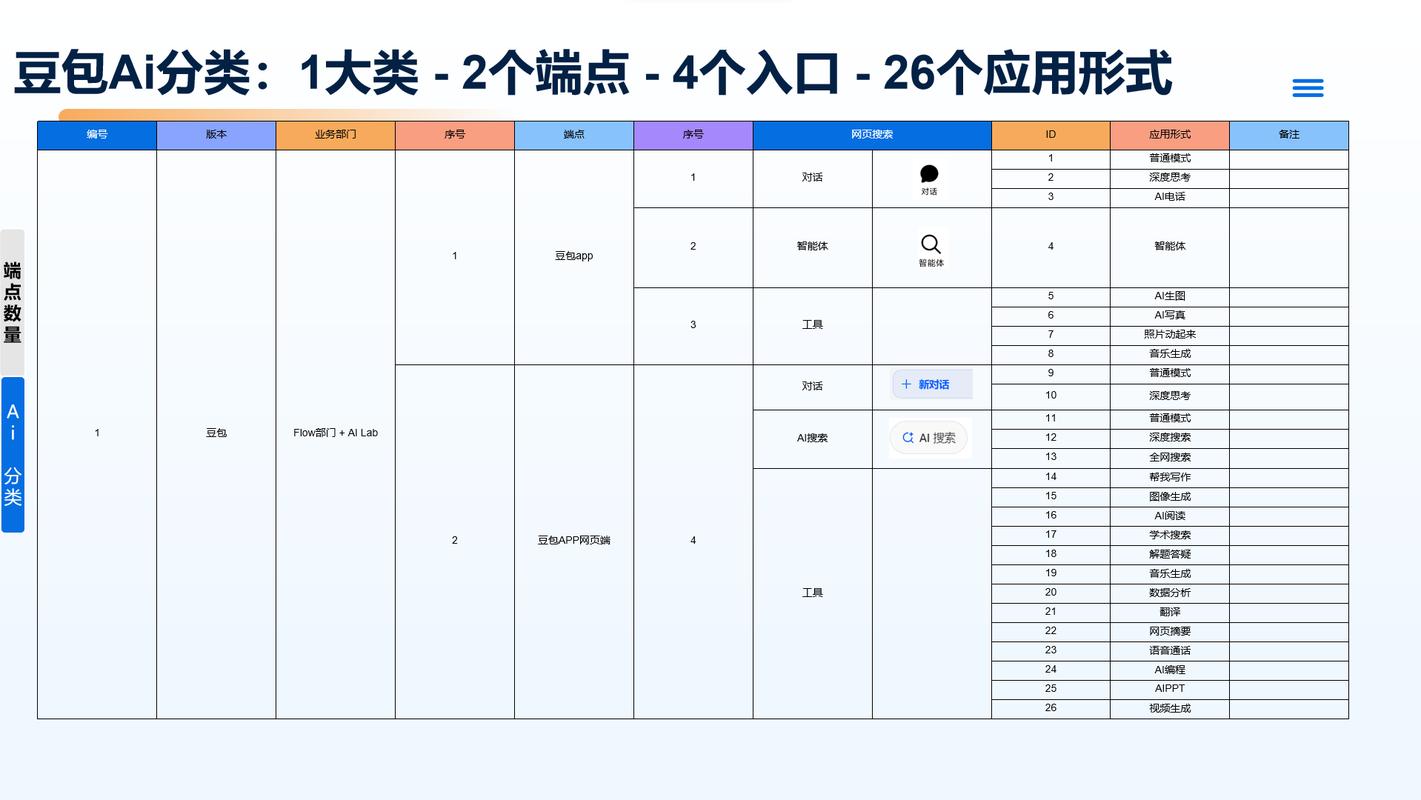 豆包AI搜索GEO优化内容更新频率曲线图