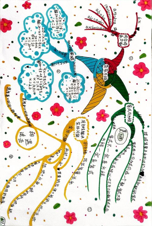 中学生手画跨领域知识关联笔记实拍