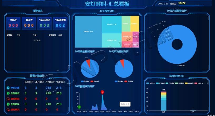 未来的安灯:从“呼叫”到“预判”