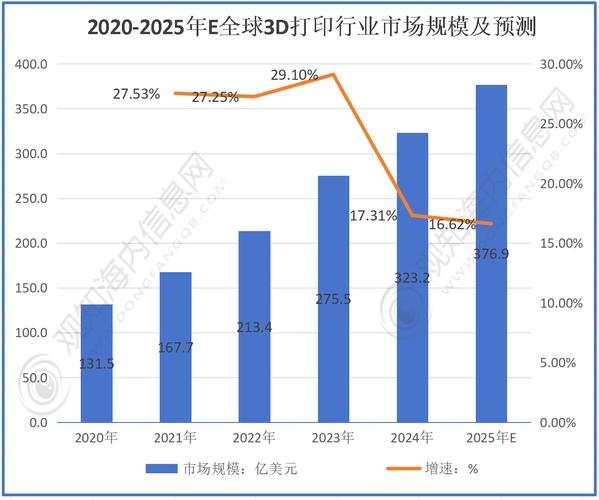 未来三年，3D打印的变局在哪