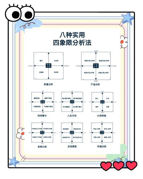 求职行业前景分析四象限图