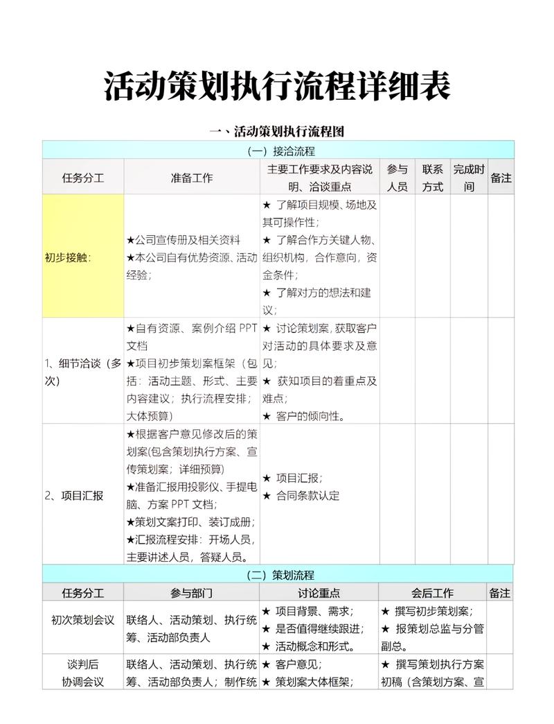 对话式搜索优化落地执行流程表