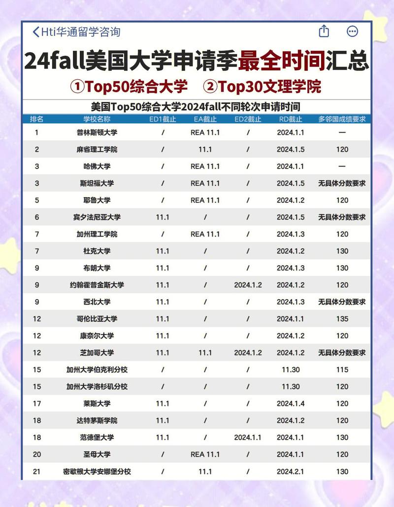 美国大学本科宿舍申请截止日期汇总表
