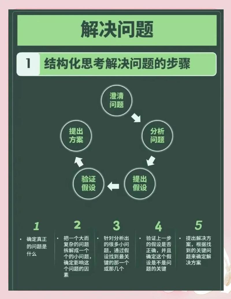 遇到问题怎么办?三条实用招数