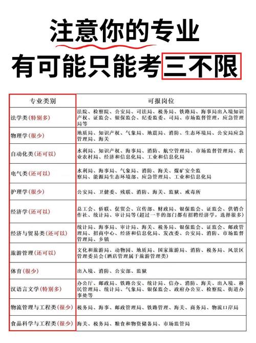 装完自己就能查，不用找专业机构
