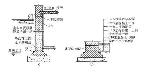 地下室防潮处理架空层施工图