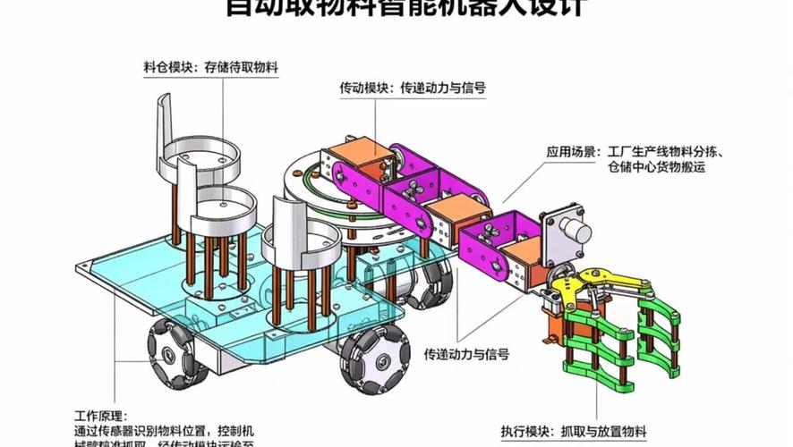 机械设计课设智能物料叫料原型台