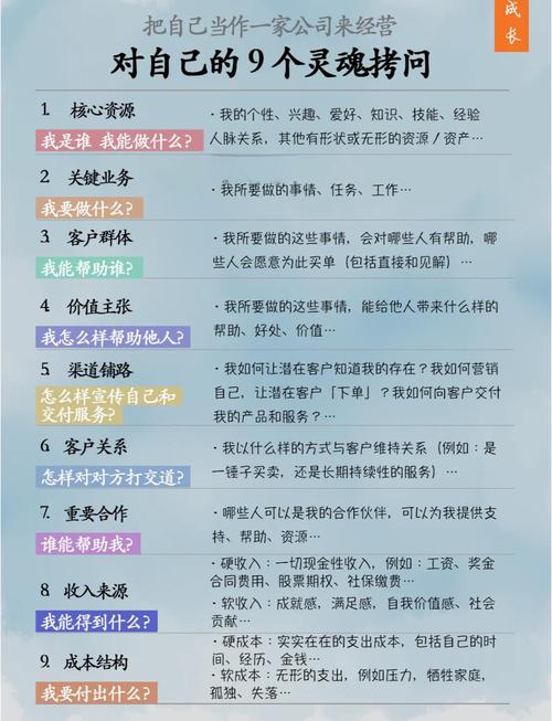 重构通道：把自己当成一家公司来经营