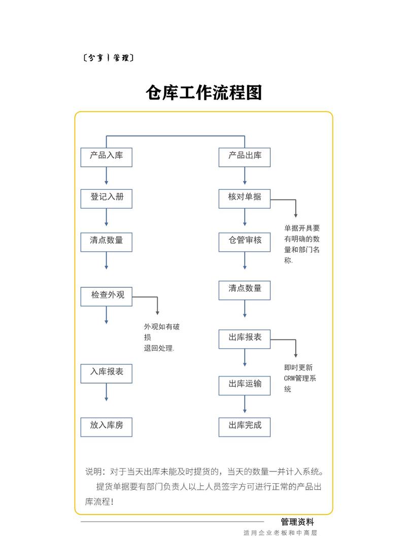 垂直领域实体库定期维护流程示意图