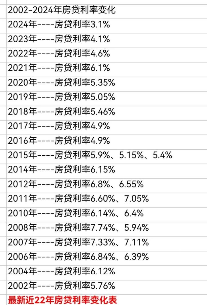 2022-2024民间借贷利率争议占比统计图