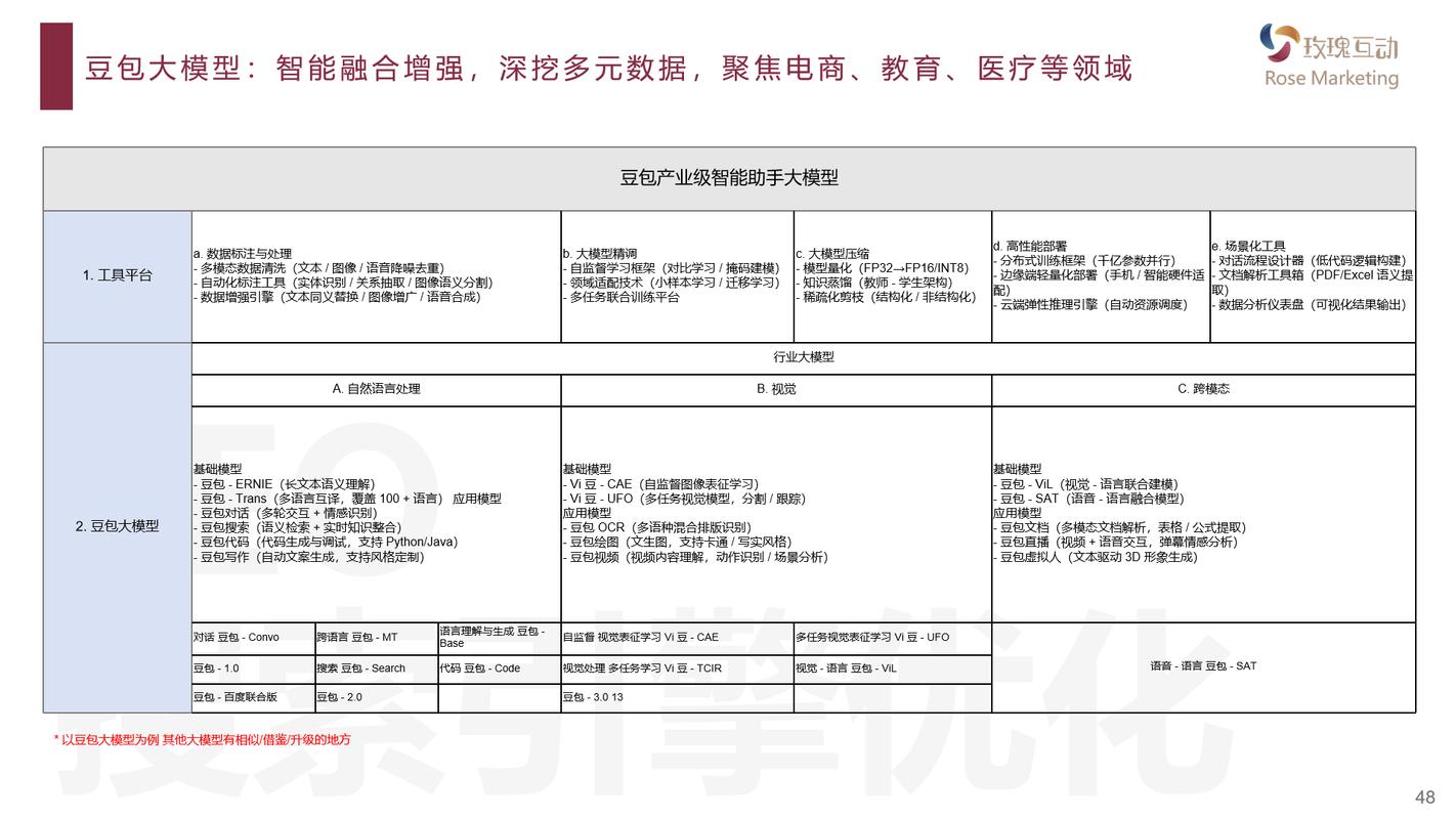 二、豆包GEO优化服务商的核心价值