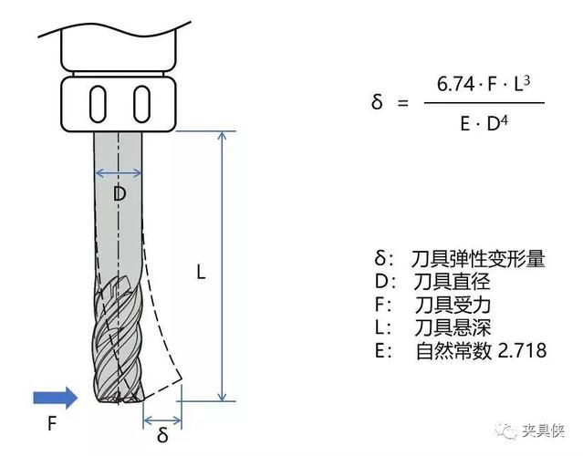 车削加工：老手都容易踩坑的核心细节