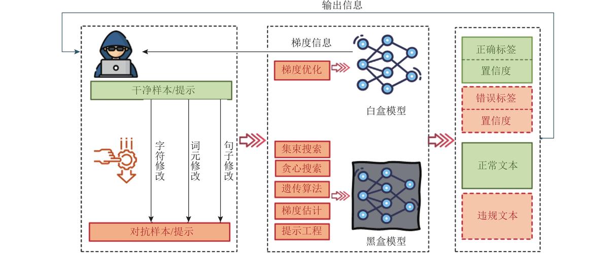 生成对抗网络在工业光学质检中的缺陷样本生成流程图