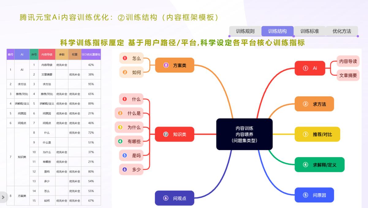 腾讯元宝AI搜索优化流程图