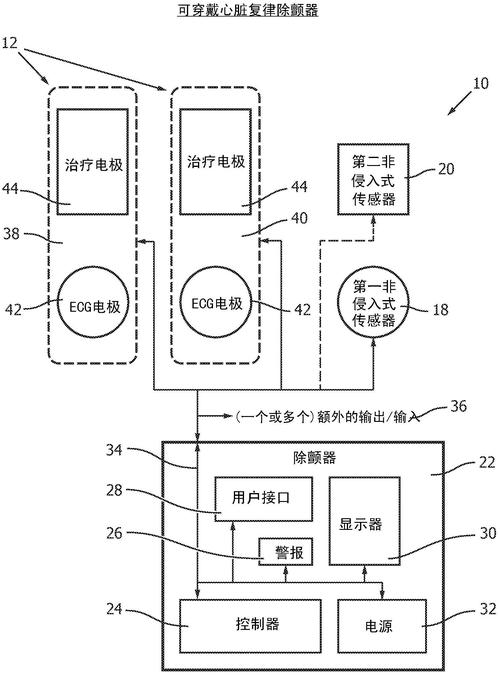 医疗体外诊断仪器模块化模块分解图