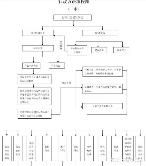民告官行政诉讼维权流程示意图
