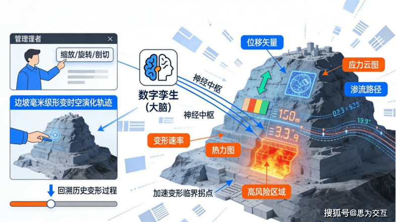 数字孪生现在最疼的坎儿,其实不是技术
