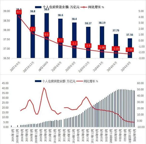 2022-2024高利贷认定争议类型占比统计图