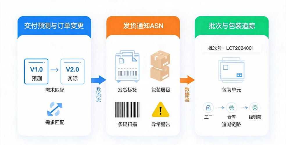 破解中小制造企业现金流死局：工业供应链金融的落地真相