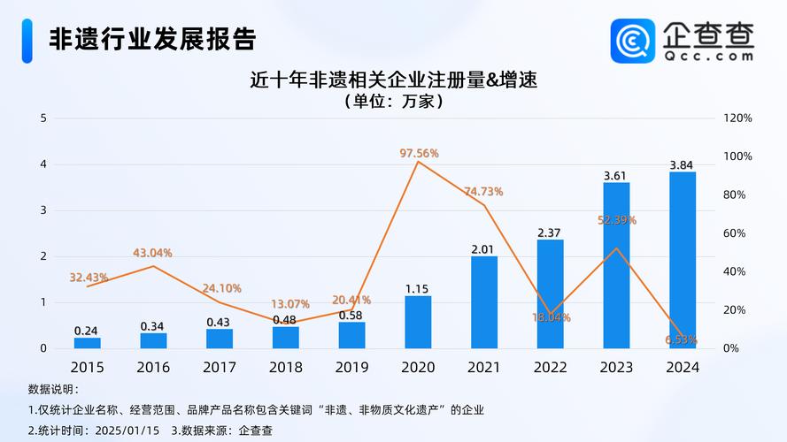 数字遗产规划平台用户增长趋势图