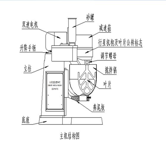 高粘度制胶设备分散搅拌机内部构造