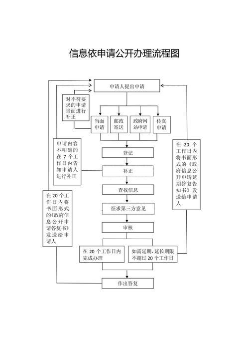 公开竞争情报信息真伪鉴别流程示意图