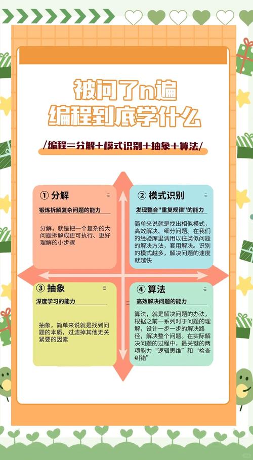 学编程，到底在学什么？