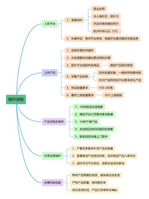 企业GEO获客优化策略思维导图