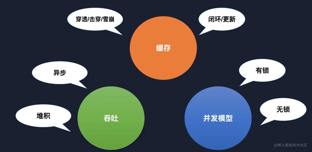缓冲位的取舍：别把暂存架当万能补丁