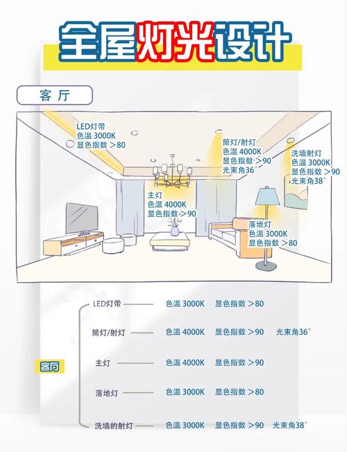 Q8: 灯光设计，混搭怎么避坑？